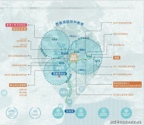 <b>不构买卖根据和投资</b>