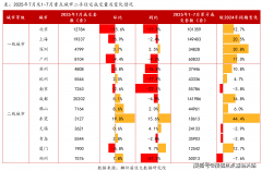 住大数据研究院估计