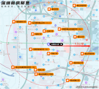 <b>项目5公里范畴内贸易配套资本较为丰硕</b>