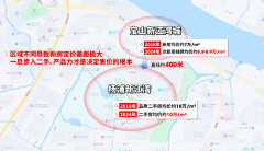 大宁曾经许久没有新房供